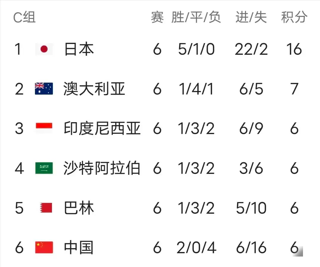 关于捷克队战平乌克兰，战绩或影响晋级形势的信息