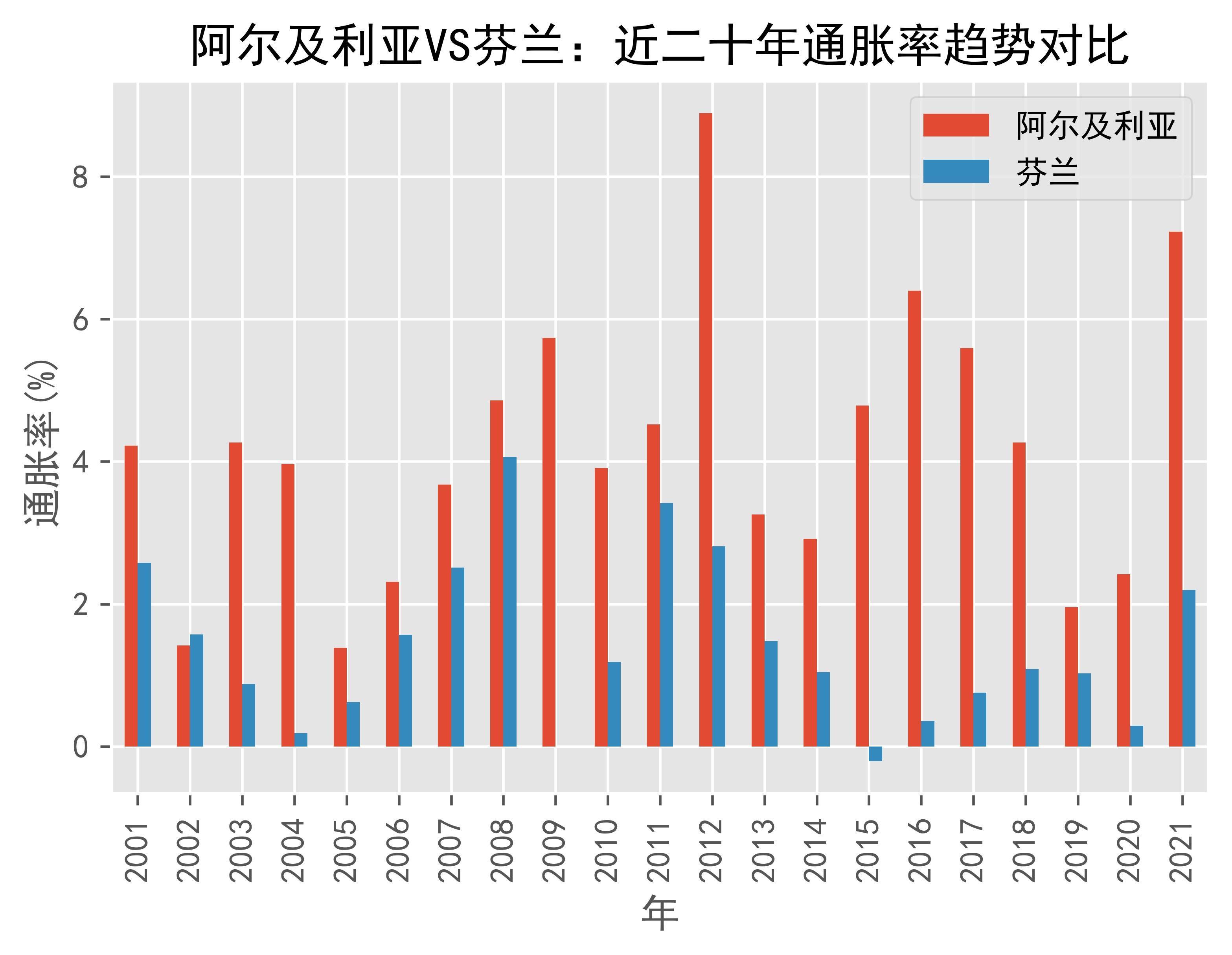 芬兰胜阿尔及利亚，欧洲国家联赛实力突显的简单介绍