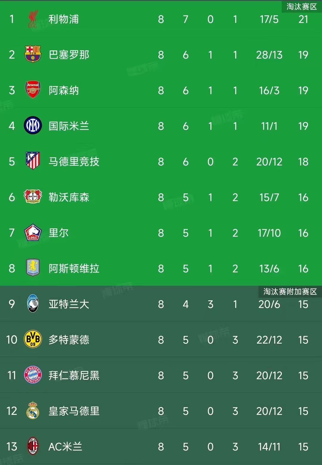 九游体育登录-包含欧冠冷门球队表现出色，各方关注实力可观察性的词条