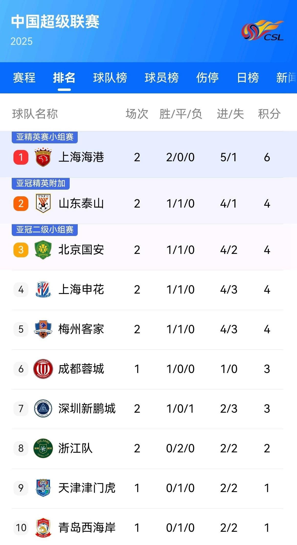 上港客场逼平绿城，暂时排名中游位置的简单介绍