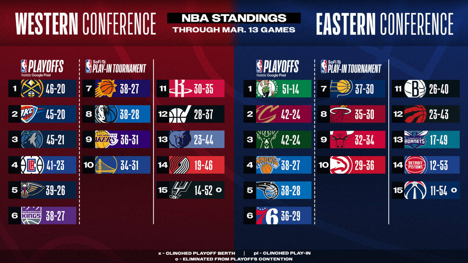 九游体育网页版-NBA季后赛总决赛战果初显，火箭领先