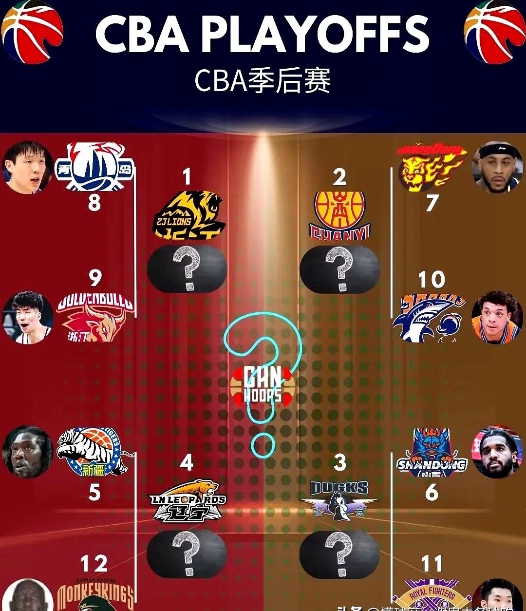 包含火爆交战，球员疯狂得分助力球队领先！的词条