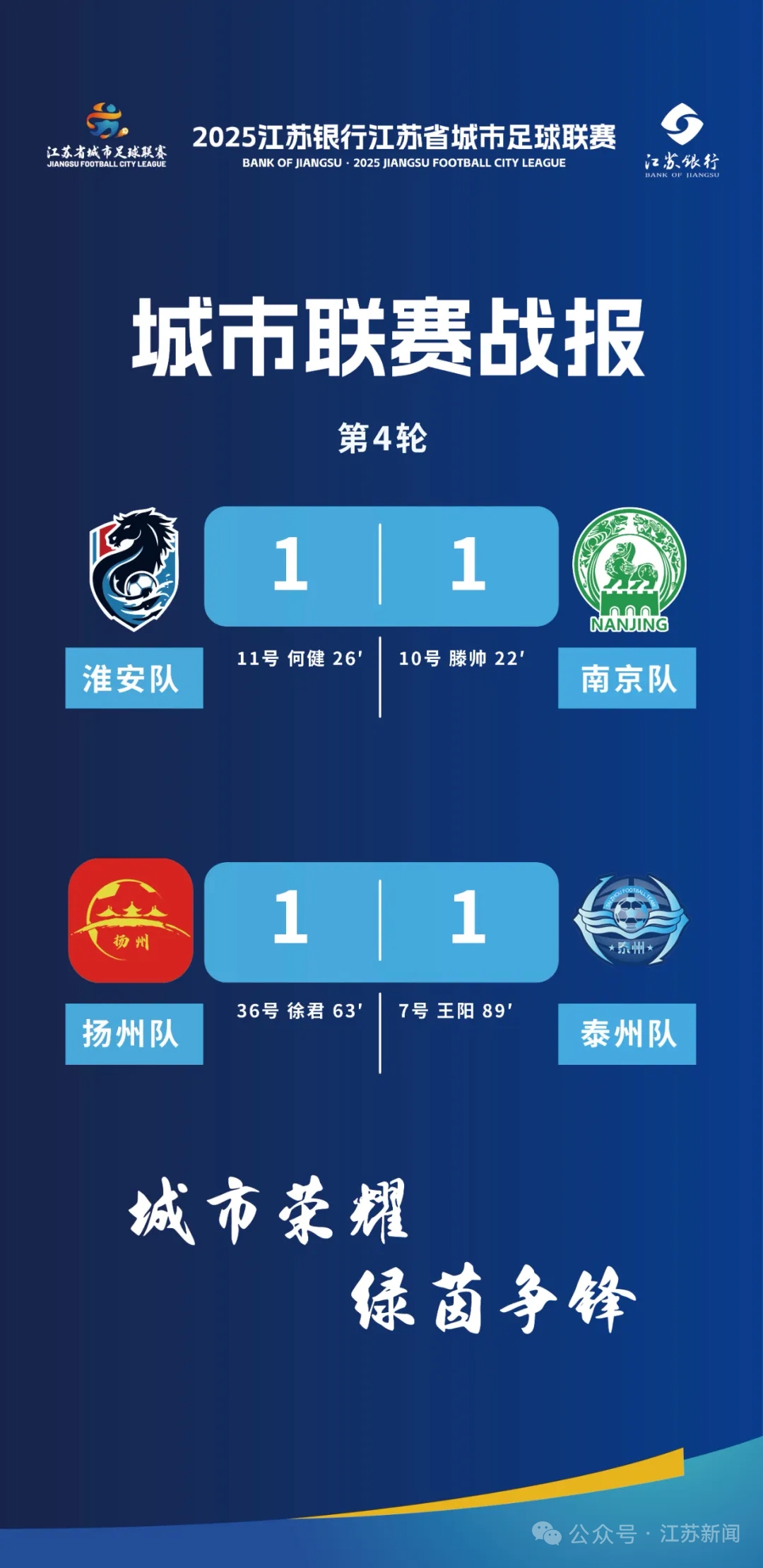 江苏队在比赛中再次遭遇失利,实力不容小觑 江苏队在比赛中再次遭遇失利,实力不容小觑
