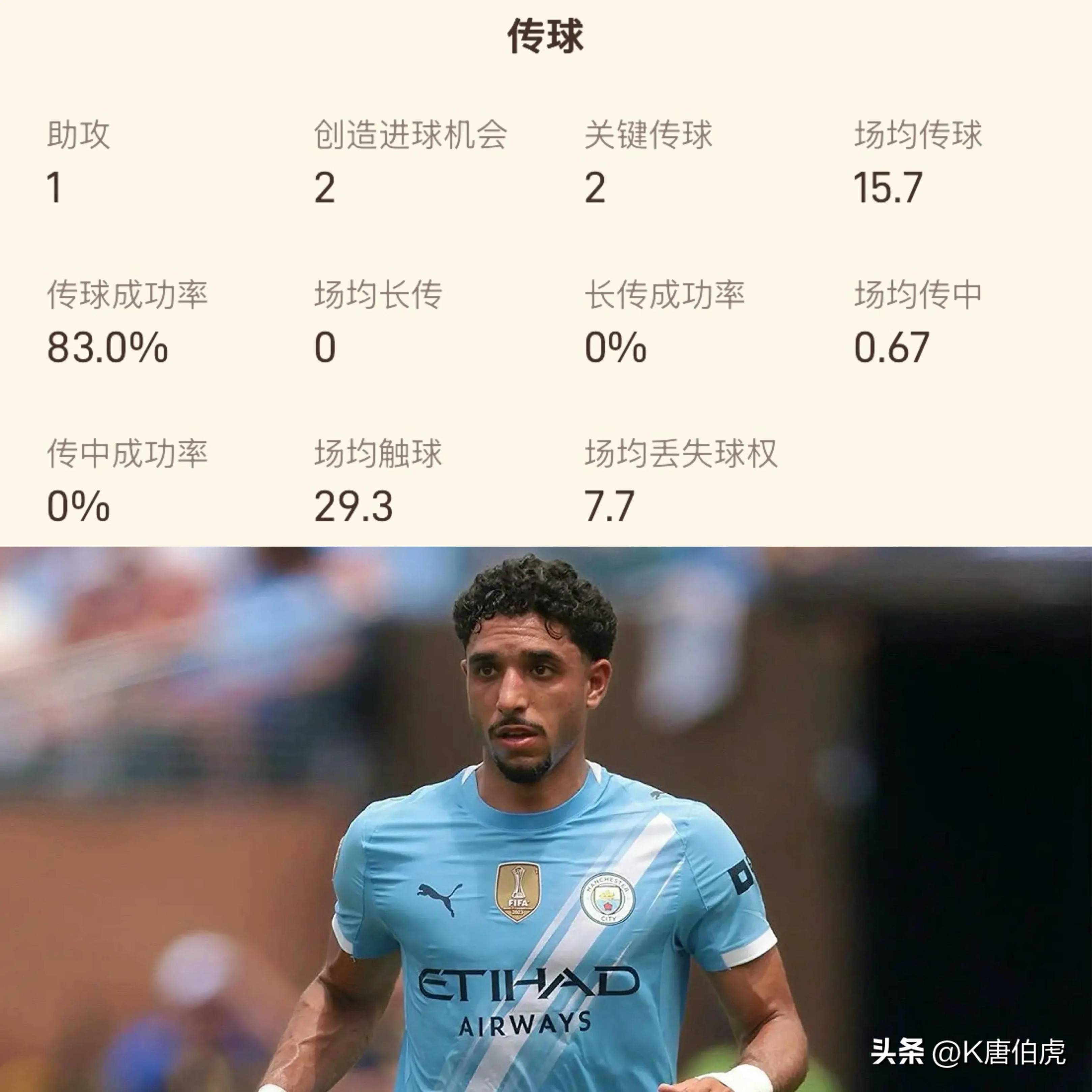 九游体育网页版-曼城中场表现不佳:瓜迪奥拉希望球员能够提高状态